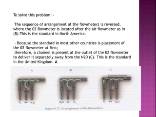 To solve this problem: -
The sequence of arrangement of the flowmeters is reversed,
where the 02 flowmeter is located after the air flowmeter as in
(B).This is the standard in North America.
- Because the standard in most other countries is placement of
the 02 flowmeter at first;
therefore, a channel is present at the outlet of the 02 flowmeter
to deliver it separately away from the N20 (C). This is the standard
in the United Kingdom. A
 