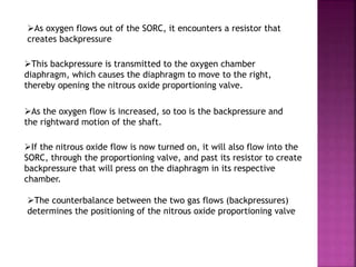 As oxygen flows out of the SORC, it encounters a resistor that
creates backpressure
This backpressure is transmitted to the oxygen chamber
diaphragm, which causes the diaphragm to move to the right,
thereby opening the nitrous oxide proportioning valve.
As the oxygen flow is increased, so too is the backpressure and
the rightward motion of the shaft.
If the nitrous oxide flow is now turned on, it will also flow into the
SORC, through the proportioning valve, and past its resistor to create
backpressure that will press on the diaphragm in its respective
chamber.
The counterbalance between the two gas flows (backpressures)
determines the positioning of the nitrous oxide proportioning valve
 