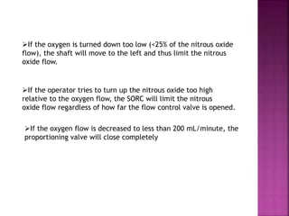 If the oxygen is turned down too low (<25% of the nitrous oxide
flow), the shaft will move to the left and thus limit the nitrous
oxide flow.
If the operator tries to turn up the nitrous oxide too high
relative to the oxygen flow, the SORC will limit the nitrous
oxide flow regardless of how far the flow control valve is opened.
If the oxygen flow is decreased to less than 200 mL/minute, the
proportioning valve will close completely
 