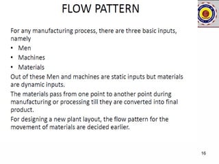 Plant layout and material handling sysytem | PPT