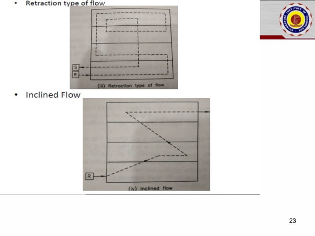 Plant layout and material handling sysytem | PPT