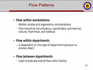 Plant layout and material handling sysytem | PPT