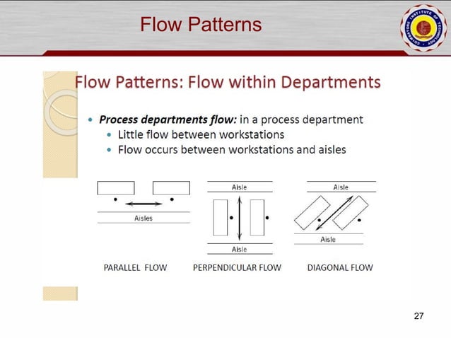 Plant layout and material handling sysytem | PPT