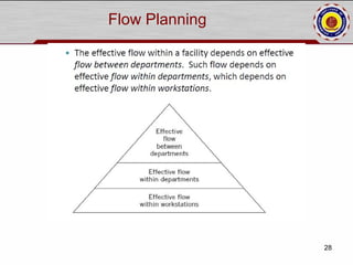 Plant layout and material handling sysytem | PPT
