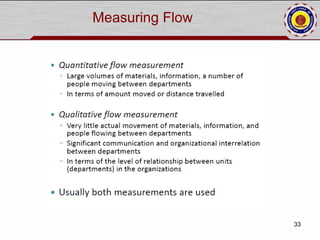Plant layout and material handling sysytem | PPT