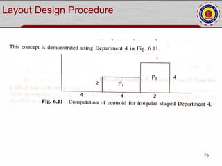 Plant layout and material handling sysytem | PPT