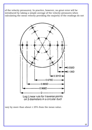 of the velocity pressures). In practice, however, no great error will be
introduced by taking a simple average of the velocity pressures when
calculating the mean velocity providing the majority of the readings do not
vary by more than about ± 25% from the mean value.
13
 