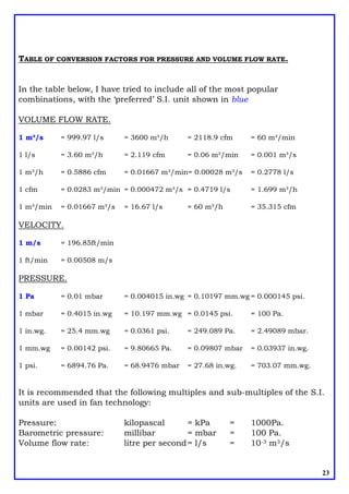 23
TABLE OF CONVERSION FACTORS FOR PRESSURE AND VOLUME FLOW RATE.
In the table below, I have tried to include all of the most popular
combinations, with the ‘preferred’ S.I. unit shown in blue
VOLUME FLOW RATE.
1 m³/s = 999.97 l/s = 3600 m³/h = 2118.9 cfm = 60 m³/min
1 l/s = 3.60 m³/h = 2.119 cfm = 0.06 m³/min = 0.001 m³/s
1 m³/h = 0.5886 cfm = 0.01667 m³/min= 0.00028 m³/s = 0.2778 l/s
1 cfm = 0.0283 m³/min = 0.000472 m³/s = 0.4719 l/s = 1.699 m³/h
1 m³/min = 0.01667 m³/s = 16.67 l/s = 60 m³/h = 35.315 cfm
VELOCITY.
1 m/s = 196.85ft/min
1 ft/min = 0.00508 m/s
PRESSURE.
1 Pa = 0.01 mbar = 0.004015 in.wg = 0.10197 mm.wg = 0.000145 psi.
1 mbar = 0.4015 in.wg = 10.197 mm.wg = 0.0145 psi. = 100 Pa.
1 in.wg. = 25.4 mm.wg = 0.0361 psi. = 249.089 Pa. = 2.49089 mbar.
1 mm.wg = 0.00142 psi. = 9.80665 Pa. = 0.09807 mbar = 0.03937 in.wg.
1 psi. = 6894.76 Pa. = 68.9476 mbar = 27.68 in.wg. = 703.07 mm.wg.
It is recommended that the following multiples and sub-multiples of the S.I.
units are used in fan technology:
Pressure: kilopascal = kPa = 1000Pa.
Barometric pressure: millibar = mbar = 100 Pa.
Volume flow rate: litre per second= l/s = 10-3 m3/s
 