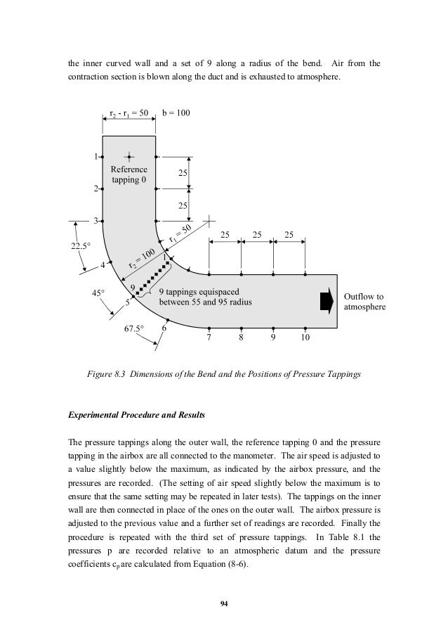 Flow around a bent duct theory