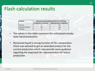Flash	calculation	results
Analysis Recovered	Liquid	(bbl/day)	@	29.5	F	and	530	psig
Unadjusted	composition Adjusted	heavy	composition
Current 0 366
One	year	Prospect 101 338
Ultimate 0 345
23/04/14 2014©COPYRIGHT	PROCESS	ECOLOGY	INC.
12
• The	values	in	this	table	represent	the	anticipated	steady-
state	liquid	production.	
• Recovered	liquid	is	strong	function	of	C6+	composition.	
Client	was	advised	to	get	an	extended	analysis	for	the	
current	production	which	may provide	some	guidance	
regarding	the	expected	C6+	representation	for	future	
production.
 