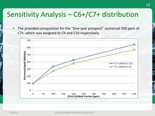 Sensitivity	Analysis	– C6+/C7+	distribution
23/04/14 2014©COPYRIGHT	PROCESS	ECOLOGY	INC.
13
• The	provided	composition	for	the	“One	year	prospect”	contained	500	ppm	of	
C7+,	which	was	assigned	to	C9	and	C10	respectively
 