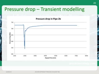 Pressure	drop	– Transient	modelling
23/04/14 2014©COPYRIGHT	PROCESS	ECOLOGY	INC.
20
500
550
600
650
700
750
1440 2440 3440 4440 5440 6440 7440 8440
Pressure	Drop	(kPa)
Elapsed	Time	(min)
Pressure	drop	in	Pipe	2b
 