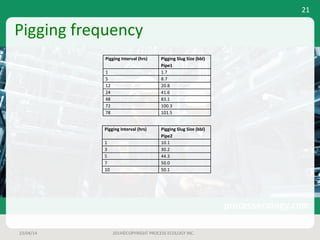 Pigging	frequency
23/04/14 2014©COPYRIGHT	PROCESS	ECOLOGY	INC.
21
Pigging Interval (hrs) Pigging Slug Size (bbl)
Pipe1
1 1.7
5 8.7
12 20.8
24 41.6
48 83.1
72 100.3
78 101.5
Pigging	Interval	(hrs) Pigging	Slug	Size	(bbl)
Pipe2
1 10.1
3 30.2
5 44.3
7 50.0
10 50.1
 