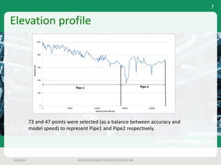 23/04/14 2014©COPYRIGHT	PROCESS	ECOLOGY	INC.
7
Elevation	profile
73	and	47	points	were	selected	(as	a	balance	between	accuracy	and	
model	speed)	to	represent	Pipe1	and	Pipe2	respectively.
 