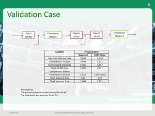 Validation	Case
Location Pressure	(kPa)
Reported HYSYS	Pipe
Pipe1-60	KM	from	Inlet 5,099 5,130
Compressor1	Suction 4,998 5,011
Compressor1	Discharge 6,486 6,657
Pipe2-40	KM from	
Compressor1	Station
5,901 5,911
Compressor2	Suction 5,026 5,026	(spec)
Pipe1	pressure	drop 101 119
Pipe2	pressure	drop 1,460 1,631
23/04/14 2014©COPYRIGHT	PROCESS	ECOLOGY	INC.
8
Pipe2a
30	KM
Pipe	1
140	KM
Compressor	
Station	1
Pipe2b
50	KM
Compressor	
Station	2
Assumptions:
The	ground	temperature	was	assumed	to	be	4	C.
The	pipe	depth	was	assumed	to	be	2	m.
 