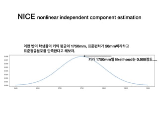 NICE nonlinear independent component estimation
어떤 반의 학생들의 키의 평균이 1750mm, 표준편차가 50mm이라하고
표준정규분포를 만족한다고 해보자.
키가 1750mm일 likelihood는 0.008정도….
 