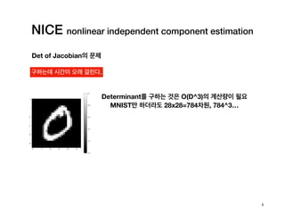 NICE nonlinear independent component estimation
Det of Jacobian의 문제
구하는데 시간이 오래 걸린다.
Determinant를 구하는 것은 O(D^3)의 계산량이 필요
MNIST만 하더라도 28x28=784차원, 784^3…
 