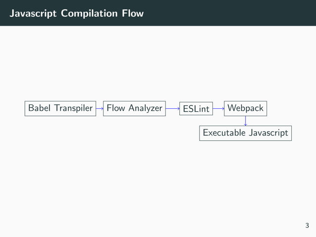 Flow based javascript | PPT