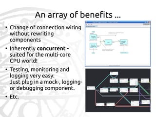 Flow based programming an overview | PDF