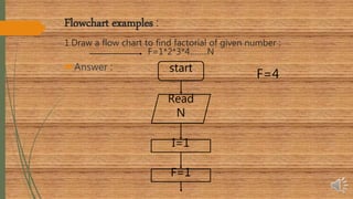 Flowchart and algorithem | PPTX | Programming Languages | Computing