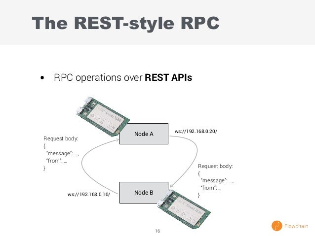 Blockchain for iot-based healthcare: background, consensus, platforms, and use cases image