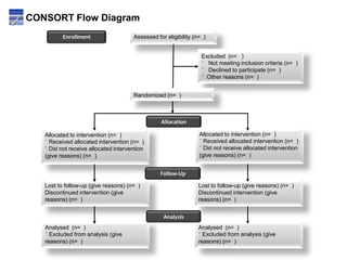 CONSORT Flow Diagram
          Enrollment                  Assessed for eligibility (n= )


                                                                  Excluded (n= )
                                                                  ¨ Not meeting inclusion criteria (n= )
                                                                  ¨ Declined to participate (n= )
                                                                  ¨ Other reasons (n= )


                                      Randomized (n= )



                                                 Allocation

   Allocated to intervention (n= )                               Allocated to intervention (n= )
   ¨ Received allocated intervention (n= )                       ¨ Received allocated intervention (n= )
   ¨ Did not receive allocated intervention                      ¨ Did not receive allocated intervention
   (give reasons) (n= )                                          (give reasons) (n= )


                                                 Follow-Up

   Lost to follow-up (give reasons) (n= )                        Lost to follow-up (give reasons) (n= )
   Discontinued intervention (give                               Discontinued intervention (give
   reasons) (n= )                                                reasons) (n= )

                                                  Analysis
   Analysed (n= )                                                Analysed (n= )
   ¨ Excluded from analysis (give                                ¨ Excluded from analysis (give
   reasons) (n= )                                                reasons) (n= )
 