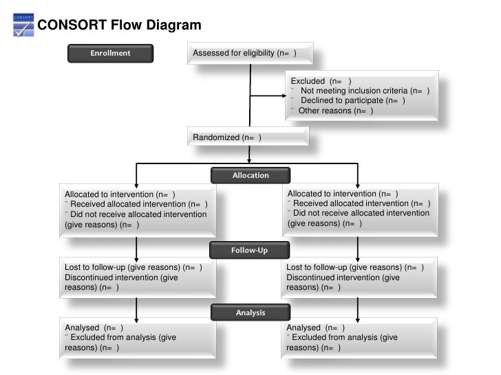 Consort Chart