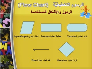 عرض Flow chart | PPT
