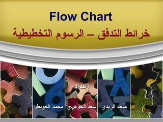 خرائط التدفق – الرسوم التخطيطية Flow Chart ماجد الربدي سعد الجوهري محمد الخويطر إعداد 