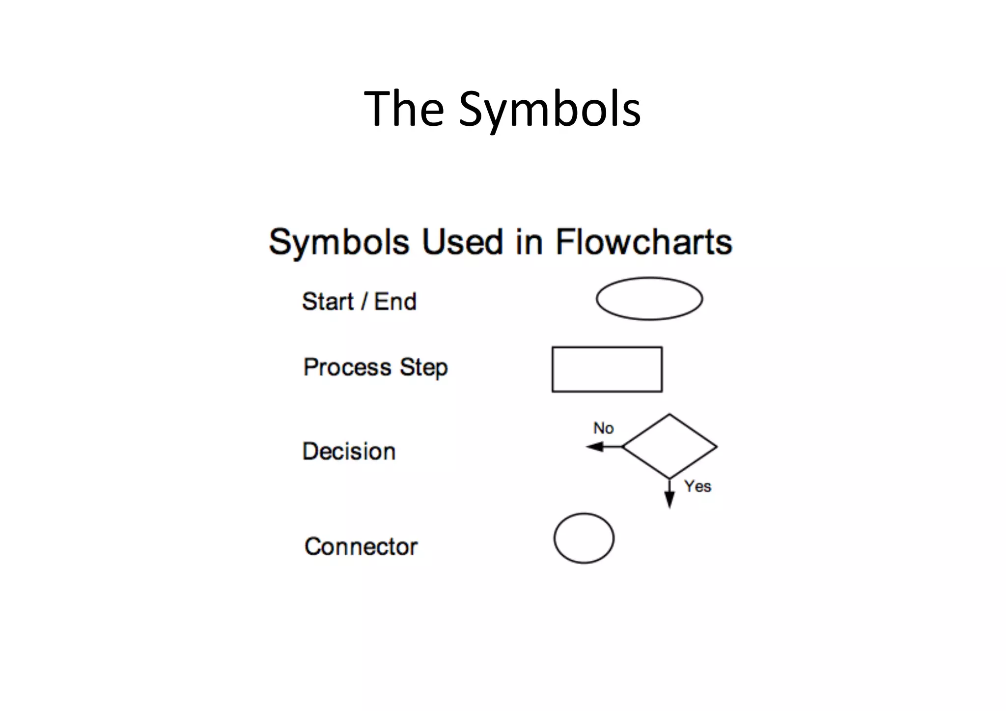 The	
  Symbols	
  
 