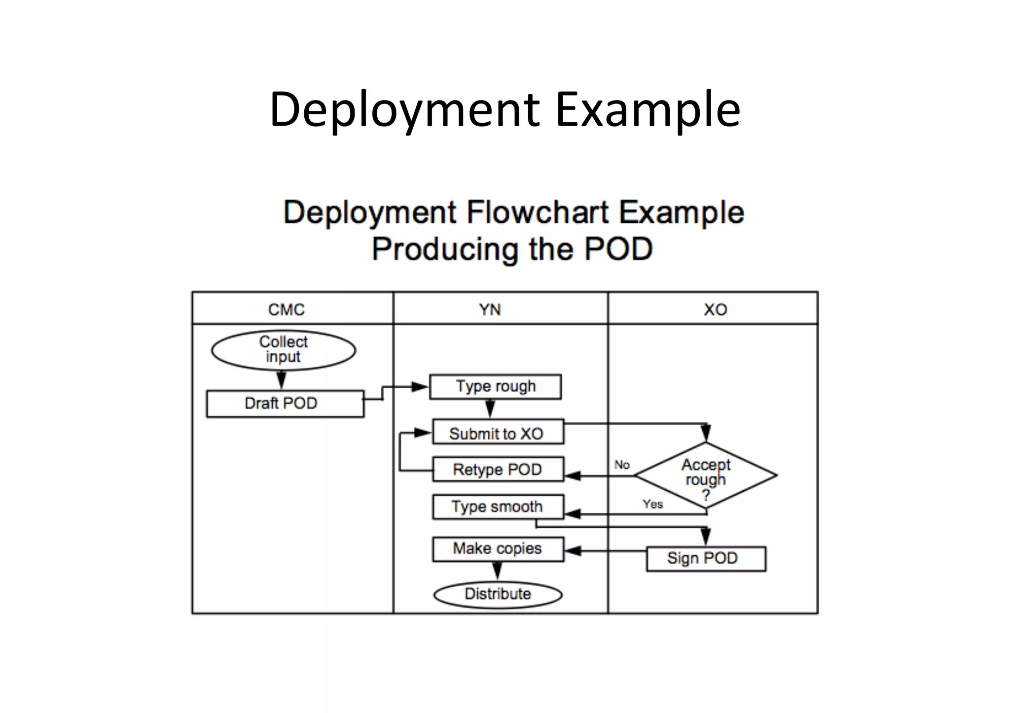 Deployment	
  Example	
  
 