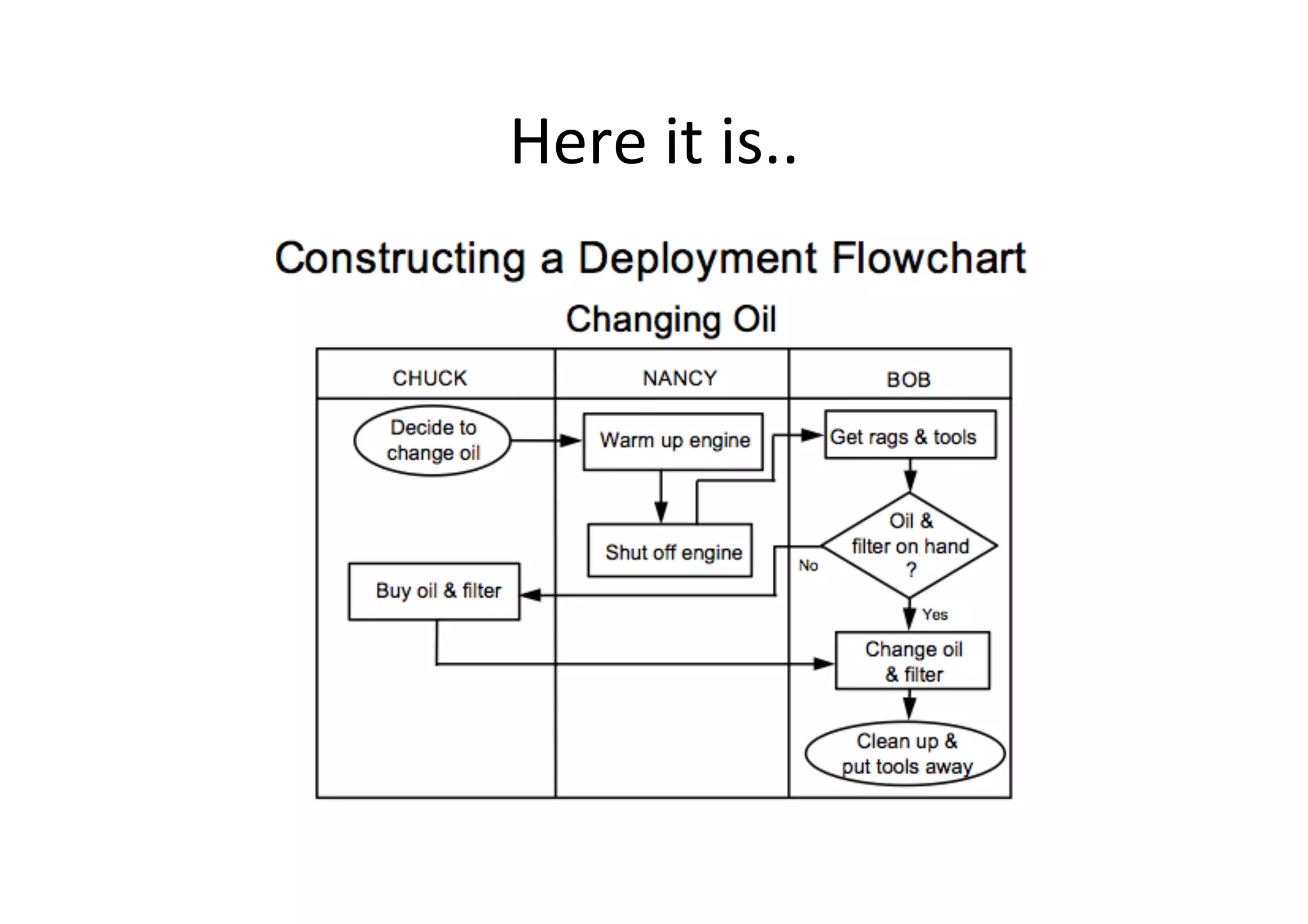 Here	
  it	
  is..	
  
 