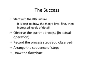 The	
  Success	
  
•  Start	
  with	
  the	
  BIG	
  Picture	
  
    – It	
  is	
  best	
  to	
  draw	
  the	
  macro	
  level	
  ﬁrst,	
  then	
  
      increased	
  levels	
  of	
  detail	
  
•  Observe	
  the	
  current	
  process	
  (in	
  actual	
  
   operaHon)	
  
•  Record	
  the	
  process	
  steps	
  you	
  observed	
  
•  Arrange	
  the	
  sequence	
  of	
  steps	
  
•  Draw	
  the	
  ﬂowchart	
  
 