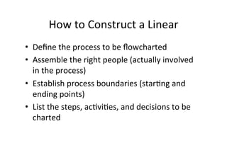 How	
  to	
  Construct	
  a	
  Linear	
  
•  Deﬁne	
  the	
  process	
  to	
  be	
  ﬂowcharted	
  
•  Assemble	
  the	
  right	
  people	
  (actually	
  involved	
  
   in	
  the	
  process)	
  
•  Establish	
  process	
  boundaries	
  (starHng	
  and	
  
   ending	
  points)	
  
•  List	
  the	
  steps,	
  acHviHes,	
  and	
  decisions	
  to	
  be	
  
   charted	
  
 