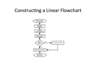 ConstrucHng	
  a	
  Linear	
  Flowchart	
  
 