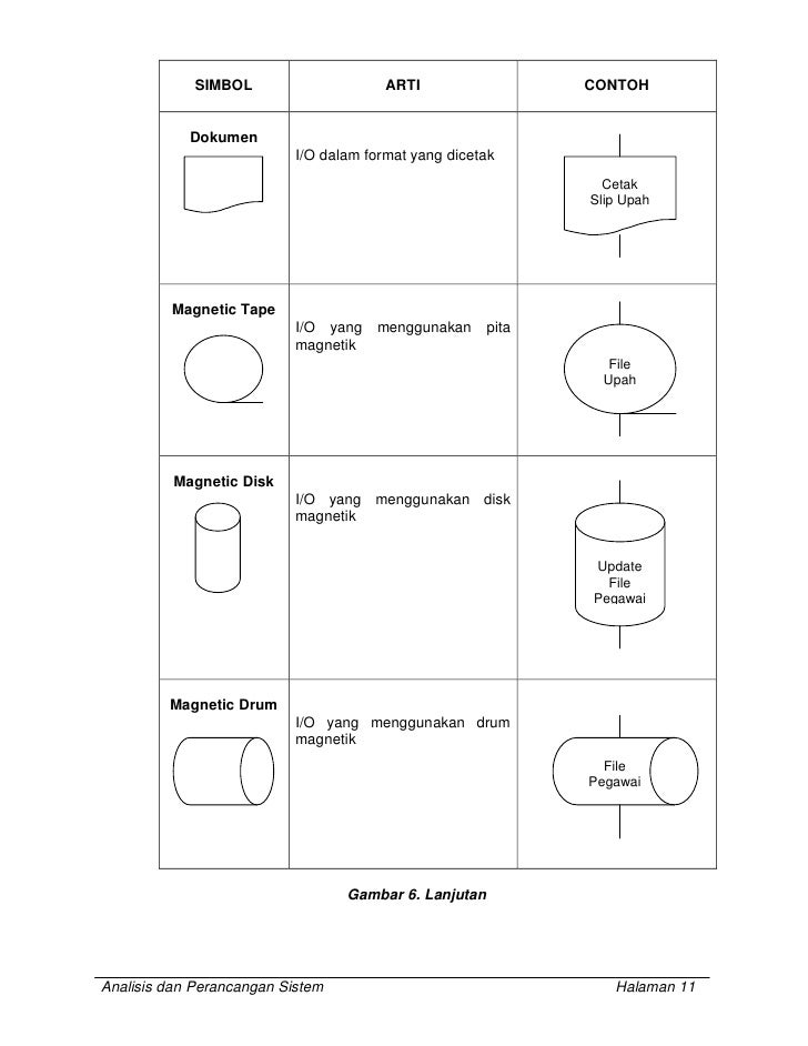 Flowchart