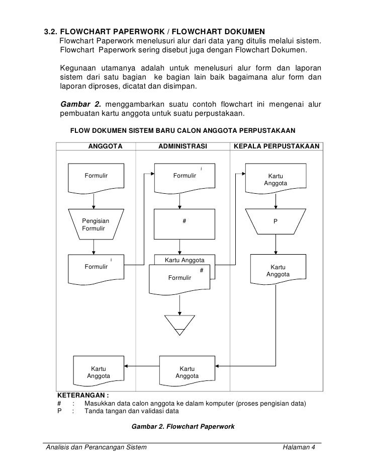 Unduh 680 Koleksi Gambar Flowchart Dokumen Terbaik HD