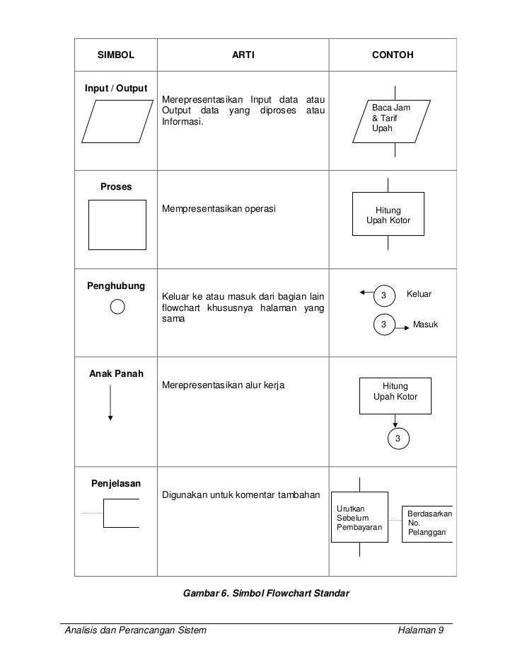 Flowchart
