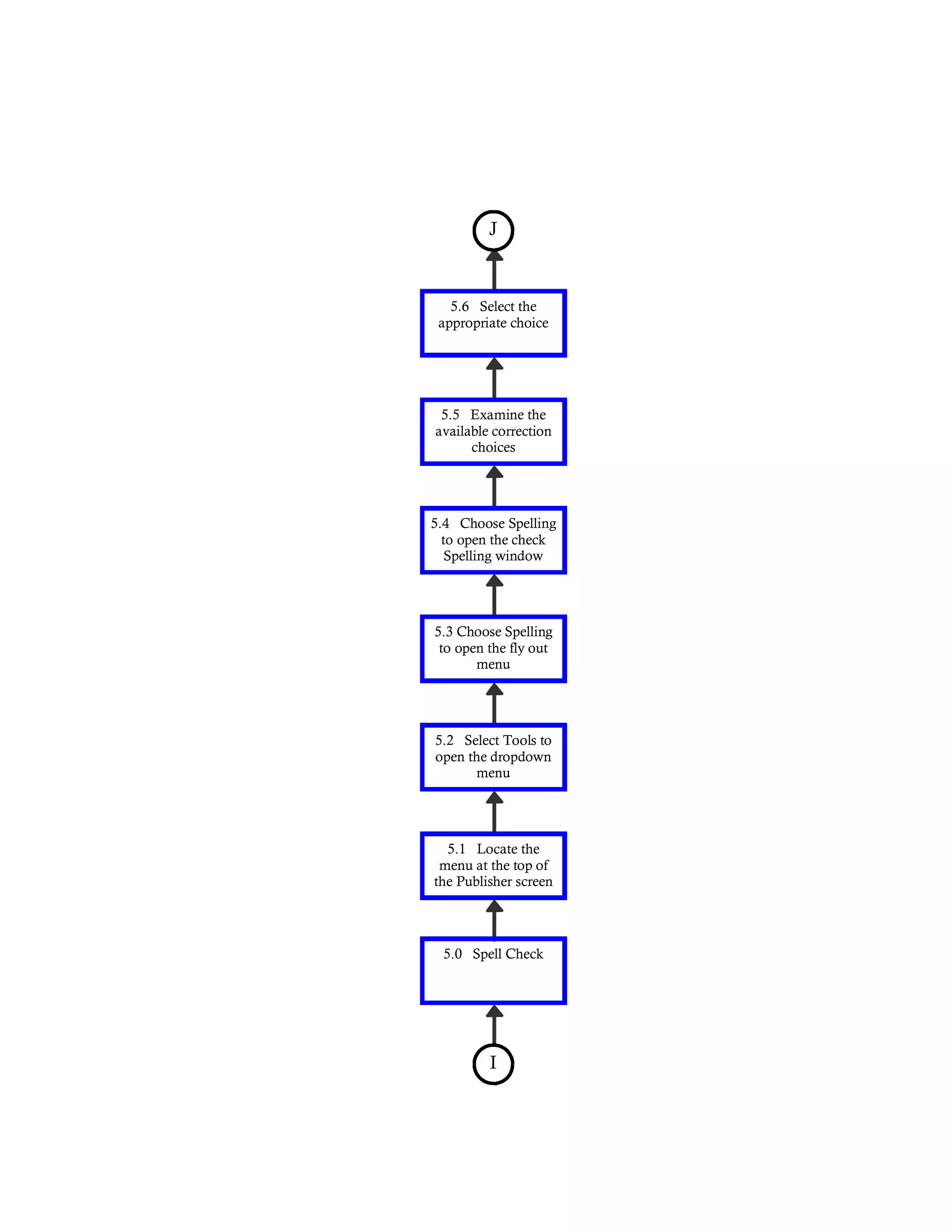 Flowchart Pdf