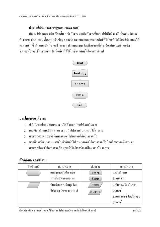 การเขียนผังงาน(Flowchart) | PDF