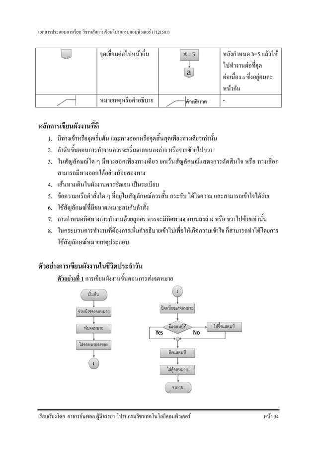 การเขียนผังงาน(Flowchart) | PDF