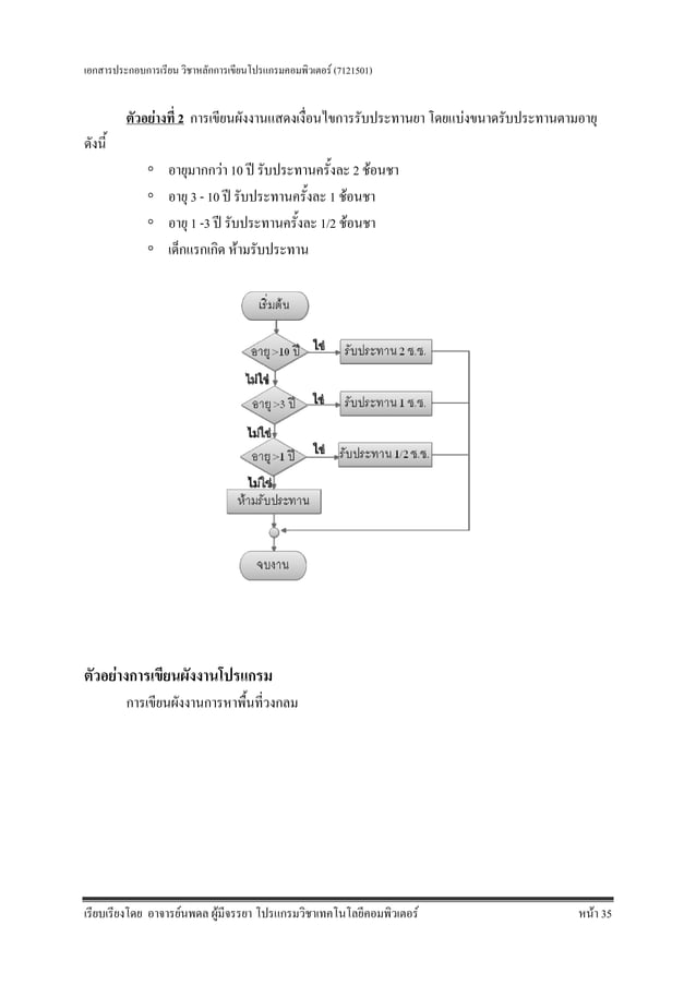 การเขียนผังงาน(Flowchart) | PDF