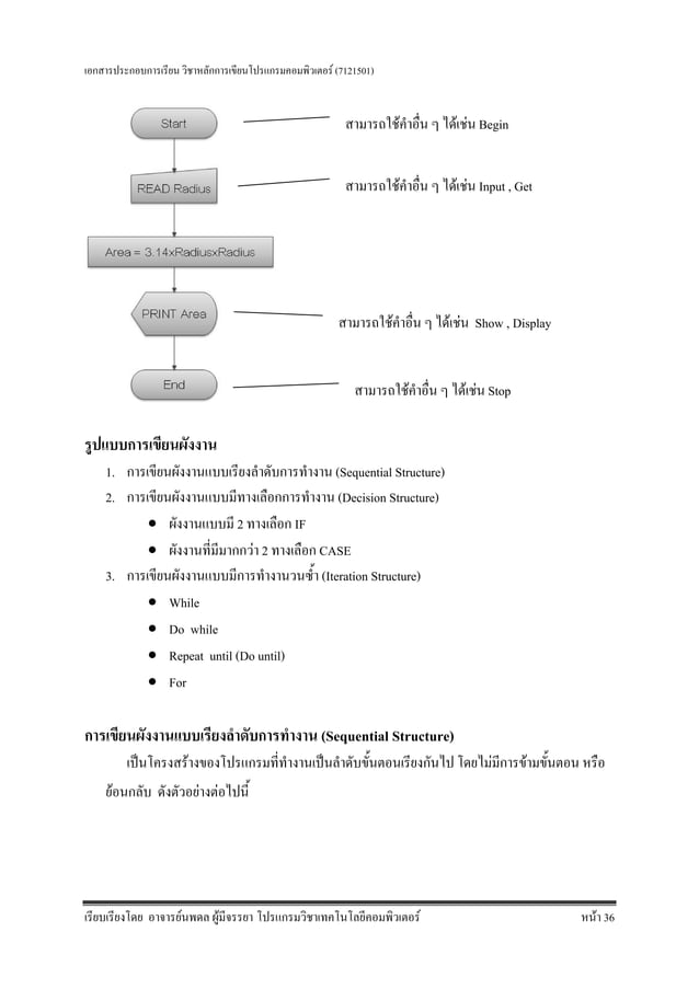 การเขียนผังงาน(Flowchart) | PDF