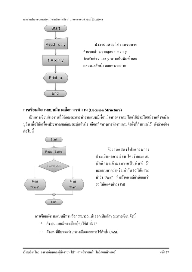 การเขียนผังงาน(Flowchart) | PDF