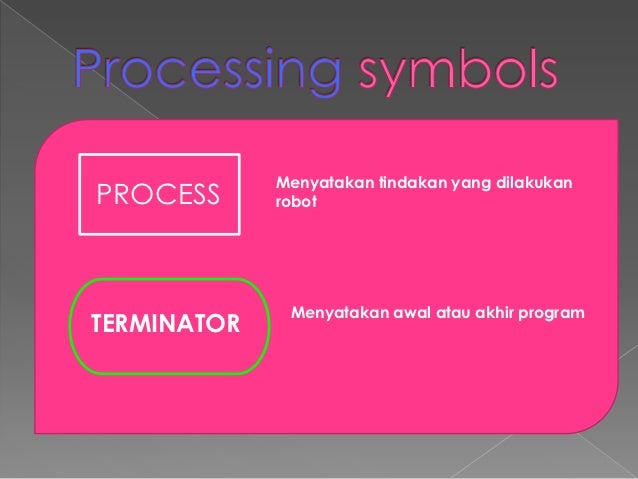 Flowchart