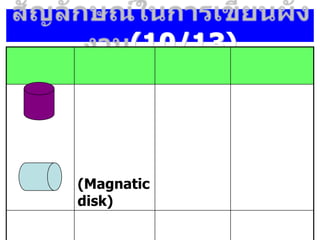 (10/13)
(Magnatic
disk)
 