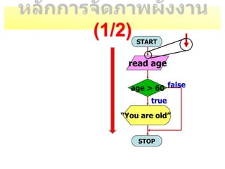 (1/2) START
STOP
read age
age > 60
You are old
true
false
 