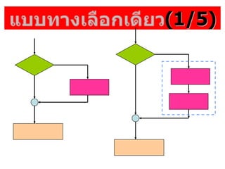 (1/5)
 