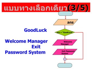 (3/5)
GoodLuck
Welcome Manager
Exit
Password System
ans
ans = GoodLuck
Welcome
Manager
Exit Password
System
 