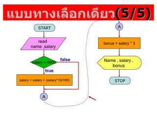 (5/5)
START
STOP
read
name ,salary
salary < 5000 Name , salary ,
bonus
true
false
salary = salary + (salary*10/100)
A
A
bonus = salary * 3
 